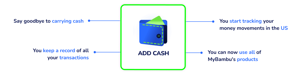 best cash advance apps no direct deposit