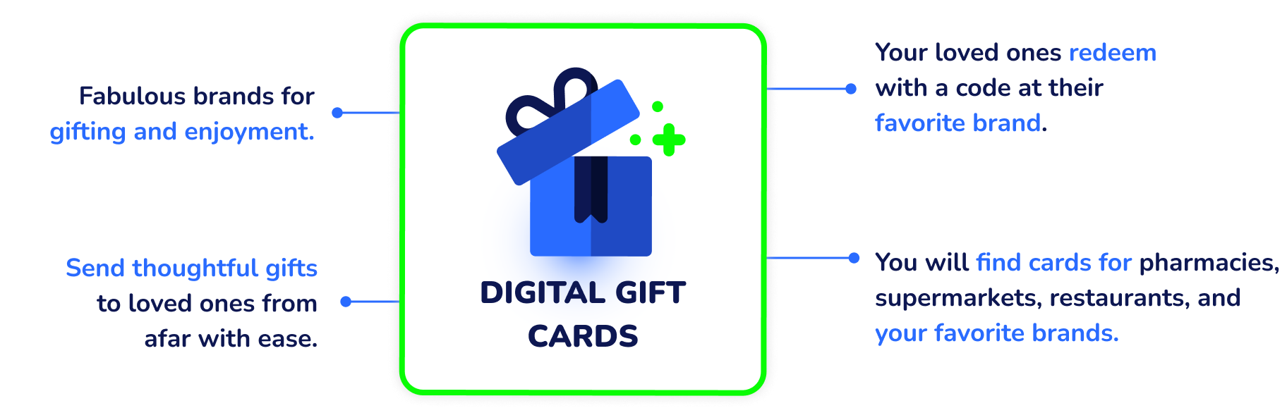 Send digital gift cards to your family and friends in the US and some ...